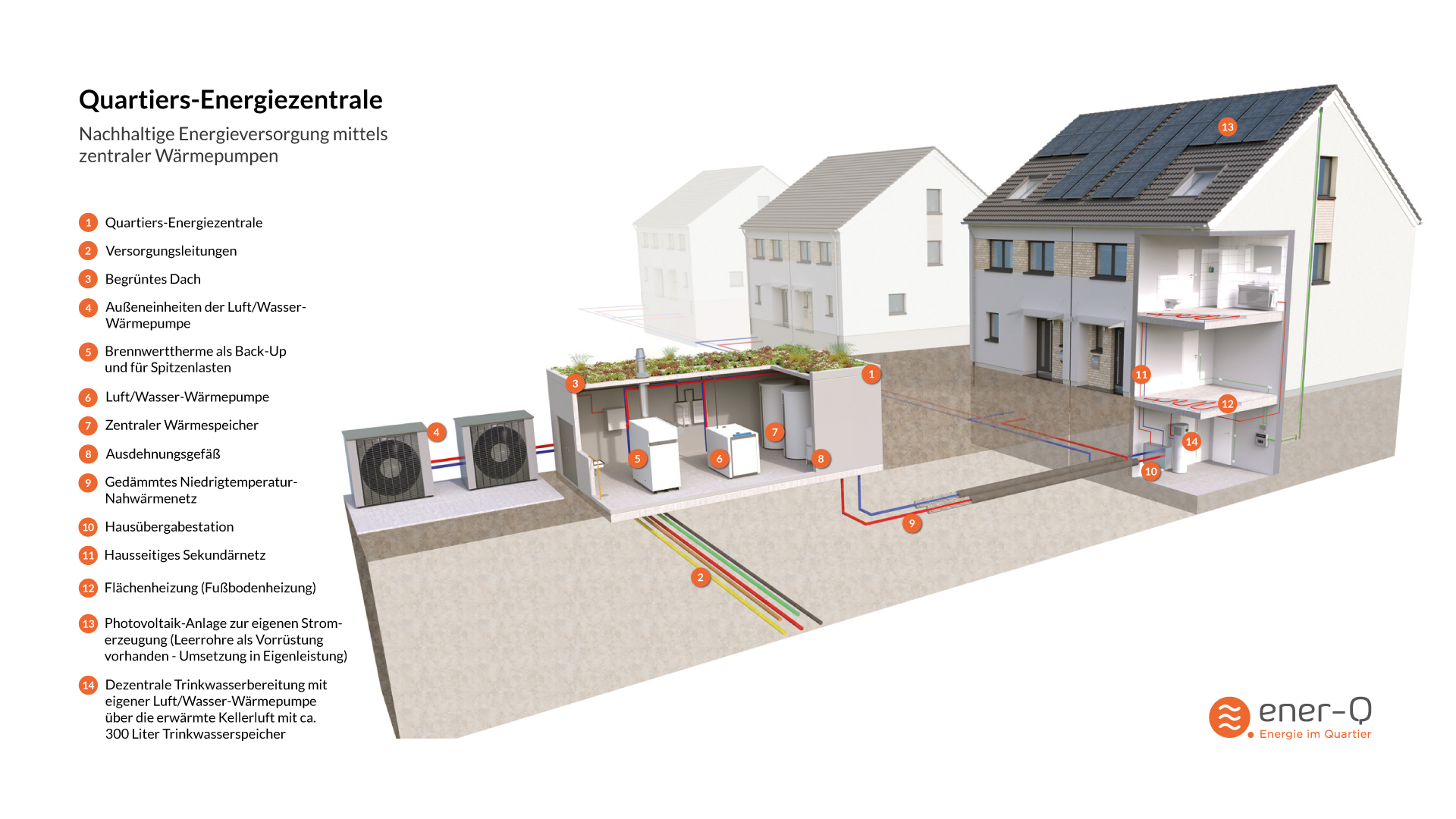 Energiezentrale mit Wärmepumpe (Luft) für Einfamilienhäuser mit Keller