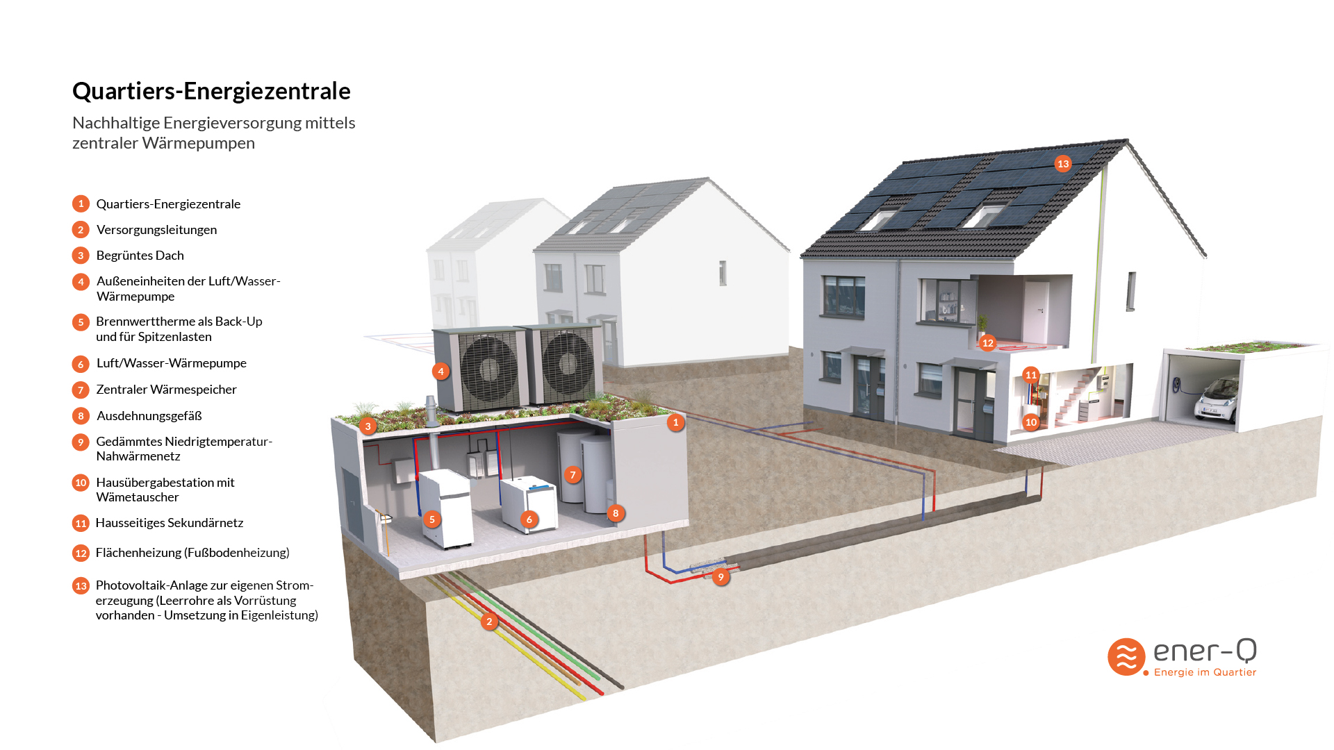 Energiezentrale mit Wärmepumpe (Luft) für Einfamilienhäuser ohne Keller